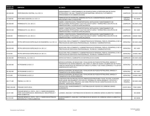 Lista de certificados emitidos a 04 ABRIL 2013 - (GLC) MÃ©xico