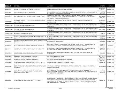 Lista de certificados emitidos a 04 ABRIL 2013 - (GLC) MÃ©xico