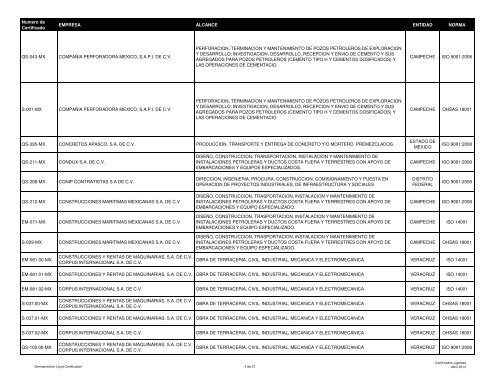 Lista de certificados emitidos a 04 ABRIL 2013 - (GLC) MÃ©xico
