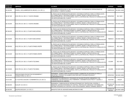 Lista de certificados emitidos a 04 ABRIL 2013 - (GLC) MÃ©xico