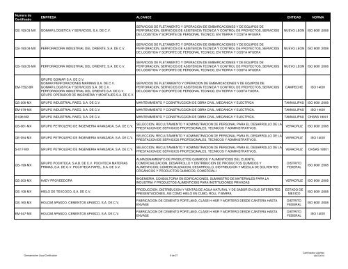 Lista de certificados emitidos a 04 ABRIL 2013 - (GLC) MÃ©xico