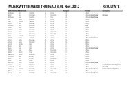 Resultate Wettbewerb 2012