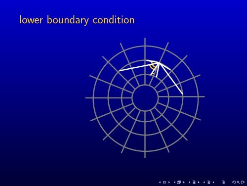 Radiative Transfer in Axial Symmetry