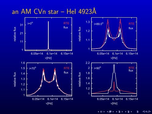 Radiative Transfer in Axial Symmetry