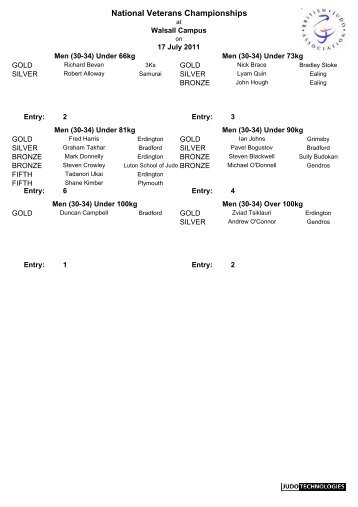 National Veterans Championships - British Judo Association