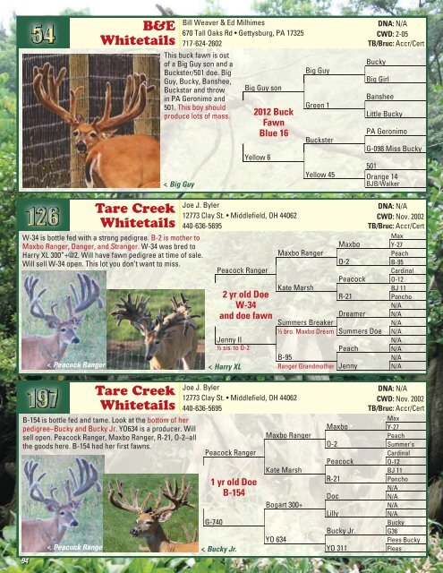 2012 PDFA_WEB COPY_Part4.pdf - Whitetail Deer Farmer