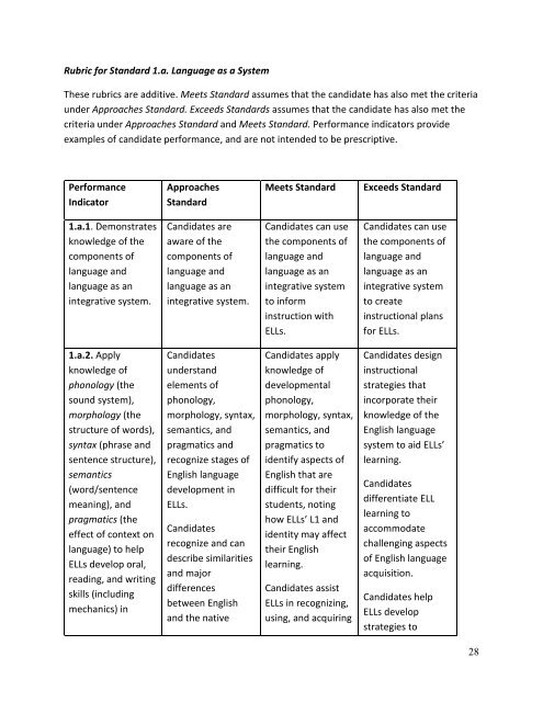 Standards for the Recognition of Initial TESOL Programs