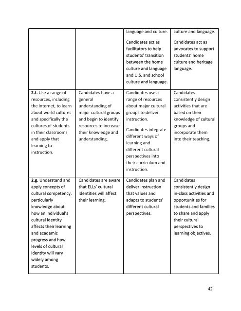Standards for the Recognition of Initial TESOL Programs