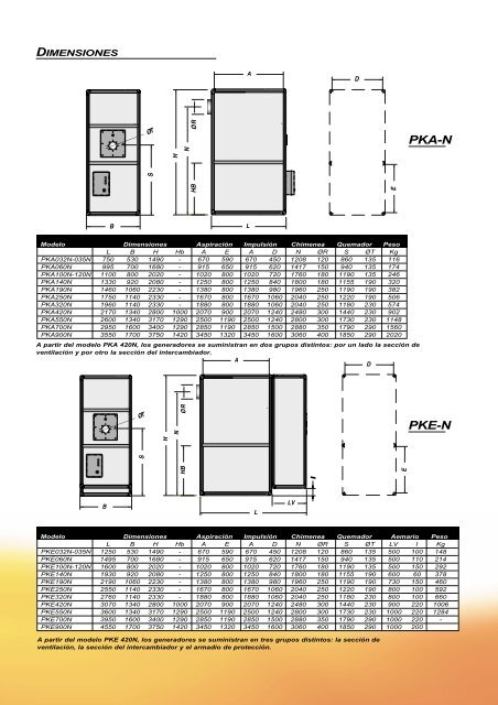 GENERADORES DE AIRE CALIENTE SERIE PK-N - Tecna