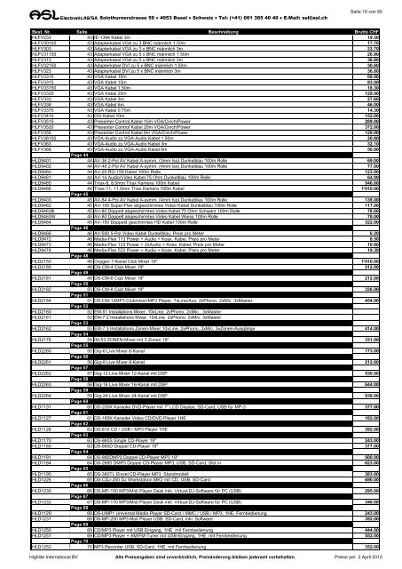 UPDATE 2012