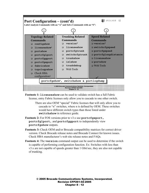 BrocadeÂ® Product Training