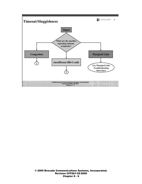 BrocadeÂ® Product Training