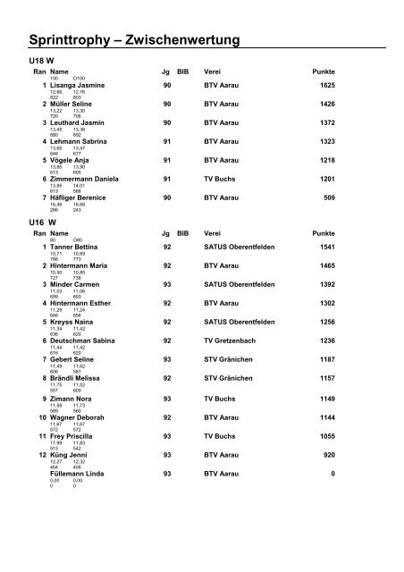 2. Wettkampftag Aarau - LA Villmergen