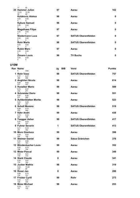 2. Wettkampftag Aarau - LA Villmergen