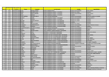 Tabel nominal participanÈi Èi programarea candidaÈilor!