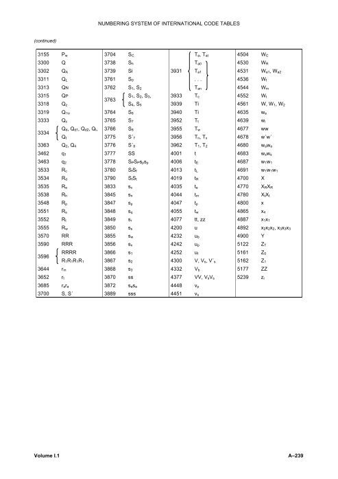 . CODE TABLES 0101 A Mira