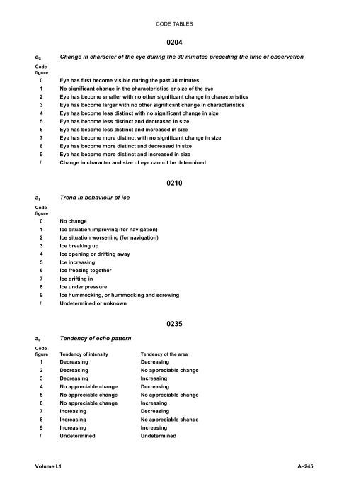Section 13 Code Ac CODE TABLES 0131 A a Acci