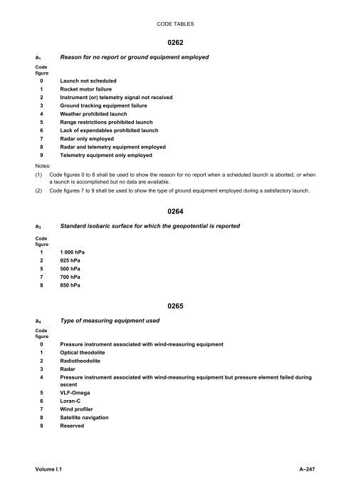 CODE TABLES 0266 a 5 Type