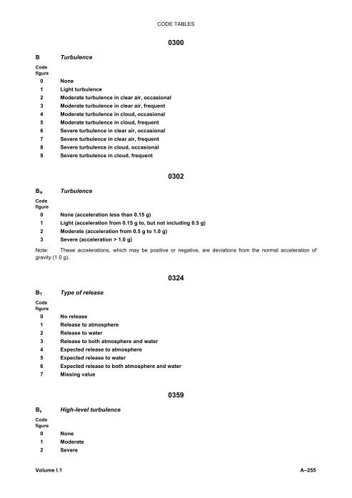 CODE TABLES 0366 B R B R