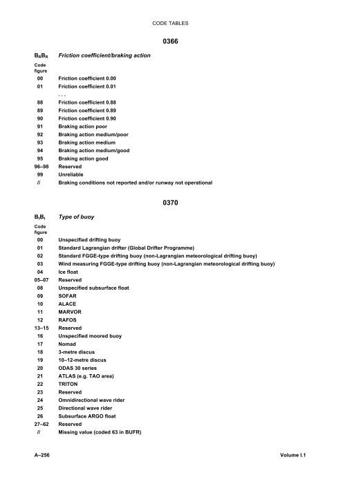 CODE TABLES 0366 B R B R