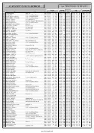 CLASSEMENT DECOUVERTE H 24e TRIATHLON DE VESOUL