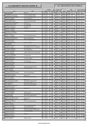 CLASSEMENT DECOUVERTE H 24e TRIATHLON DE VESOUL