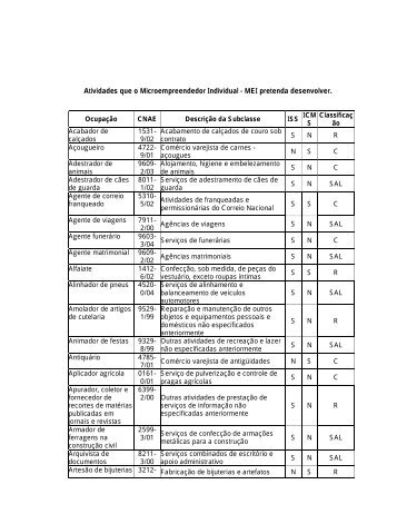 Atividades que o Microempreendedor Individual â MEI pretenda ...