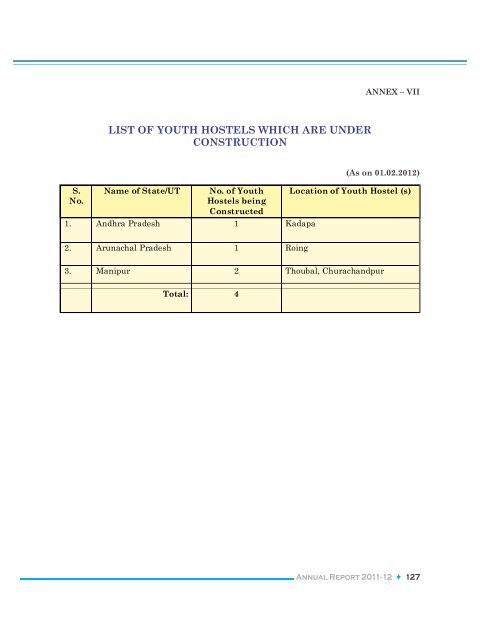 Annual Report 2011-12.pdf - Performance Management Division