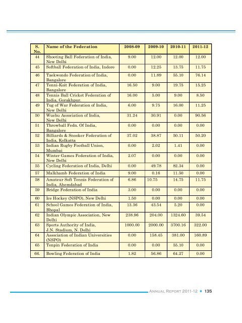 Annual Report 2011-12.pdf - Performance Management Division