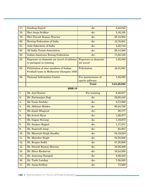 Annual Report 2011-12.pdf - Performance Management Division