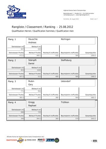 Rangliste 2012 Qualifikation Herren - Highland Games