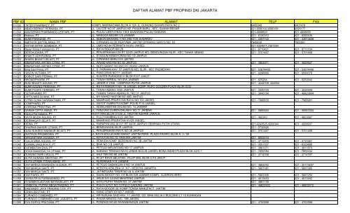 DAFTAR ALAMAT PBF PROPINSI DKI JAKARTA