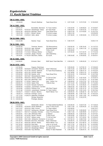 Ergebnisliste 11. Kuchl Sprint Triathlon - Tri-Team-Hallein