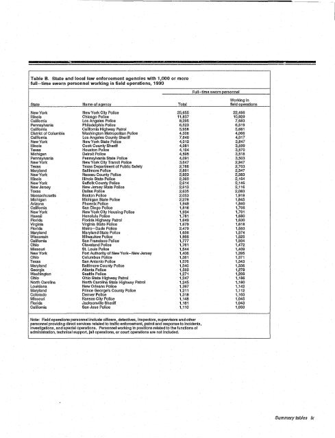 Law Enforcement Management and Administration Statistics, 1990 ...