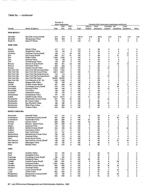 Law Enforcement Management and Administration Statistics, 1990 ...