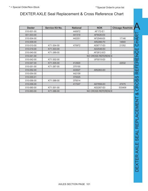 Seal Cross Reference Chart