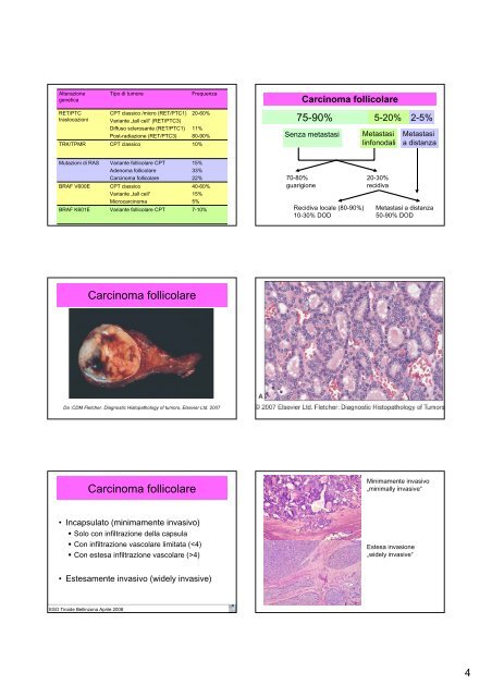 Biologia e patologia della tiroide