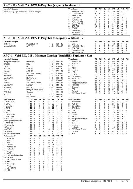 AFC 1 - B1000 Mannen KNVB beker Amateurs ... - AFC, Amsterdam