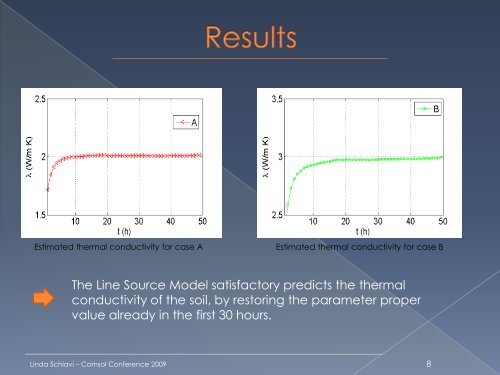 3D Simulation of the Thermal Response Test in a U ... - COMSOL.com