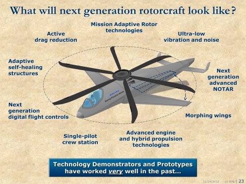 Rotorcraft Back to the Future