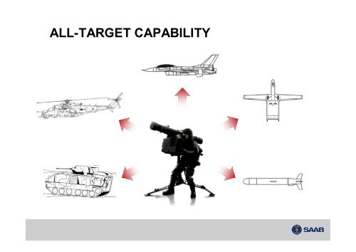 RBS 70 NG VSHORAD - Saab