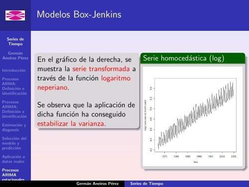 Series de Tiempo