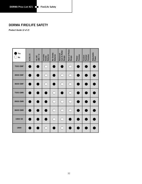 Dorma Sept 2010.pdf - Access Hardware Supply