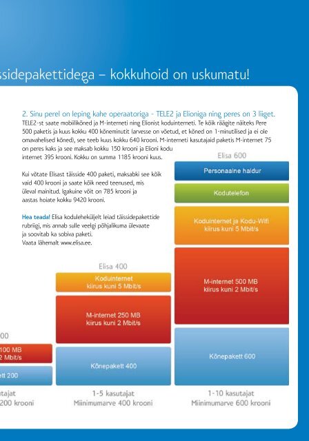 Elisas hoiad pere sidekuludelt kokku Ã¼le aastas!