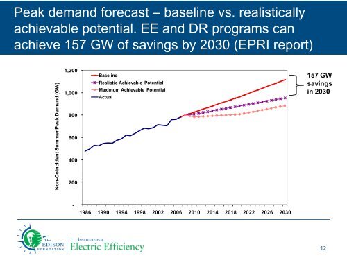 Potential for Energy Efficiency in the Power Sector and Role of ...