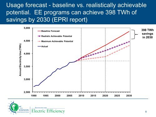 Potential for Energy Efficiency in the Power Sector and Role of ...