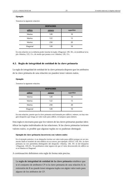 El modelo relacional y el Ã¡lgebra relacional - Dataprix