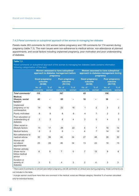 Diabetes in pregnancy: are we providing the best care ... - HQIP