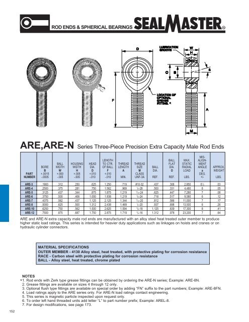 ROD ENDS SPHERICAL