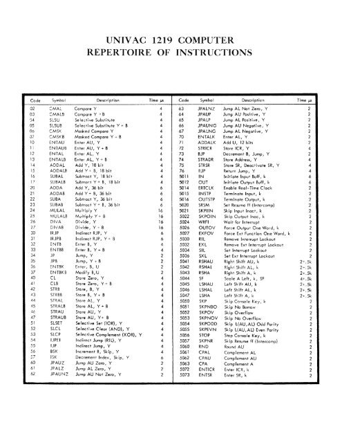 univac 1219 computer repertoire of instructions - Vintage Computers